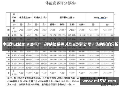 中国游泳体能测试标准与评估体系探讨及其对运动员训练的影响分析